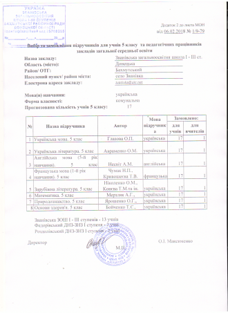 /Files/images/Відбір підручників.png