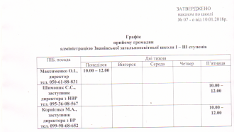 /Files/images/графік.png