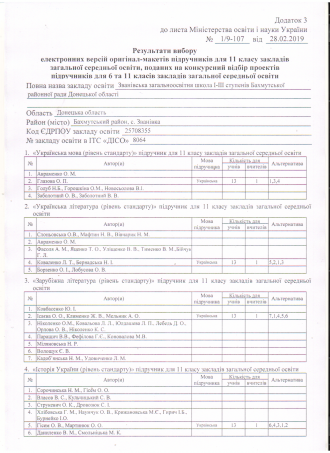 /Files/images/підручники 11 клас Званівська ЗОШ 1.png
