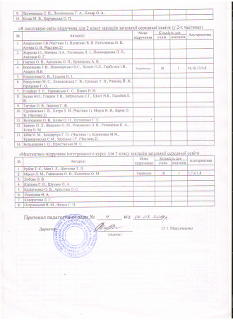 /Files/images/підручники 2 клас Званівська ЗОШ 2.png