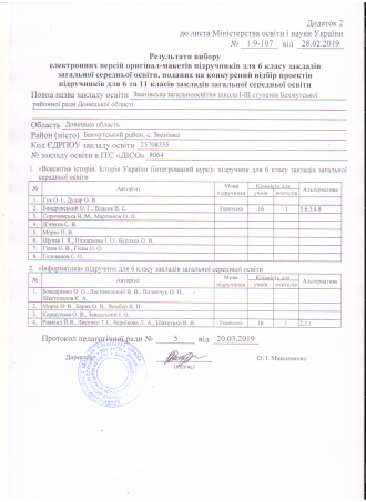 /Files/images/підручники 6 клас Званівська ЗОШ.png
