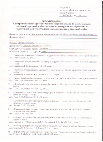 /Files/images/10 клас підручники Званівська ЗОШ 1.png