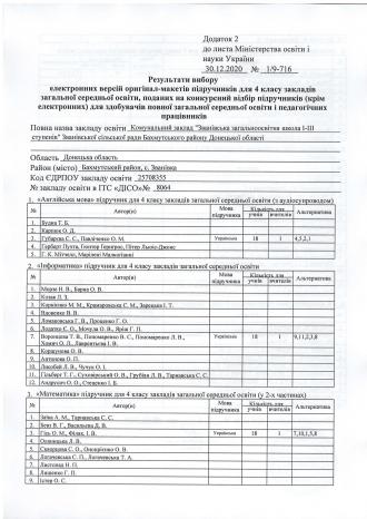 /Files/images/4 клас підручники Званівська ЗОШ-1.jpg